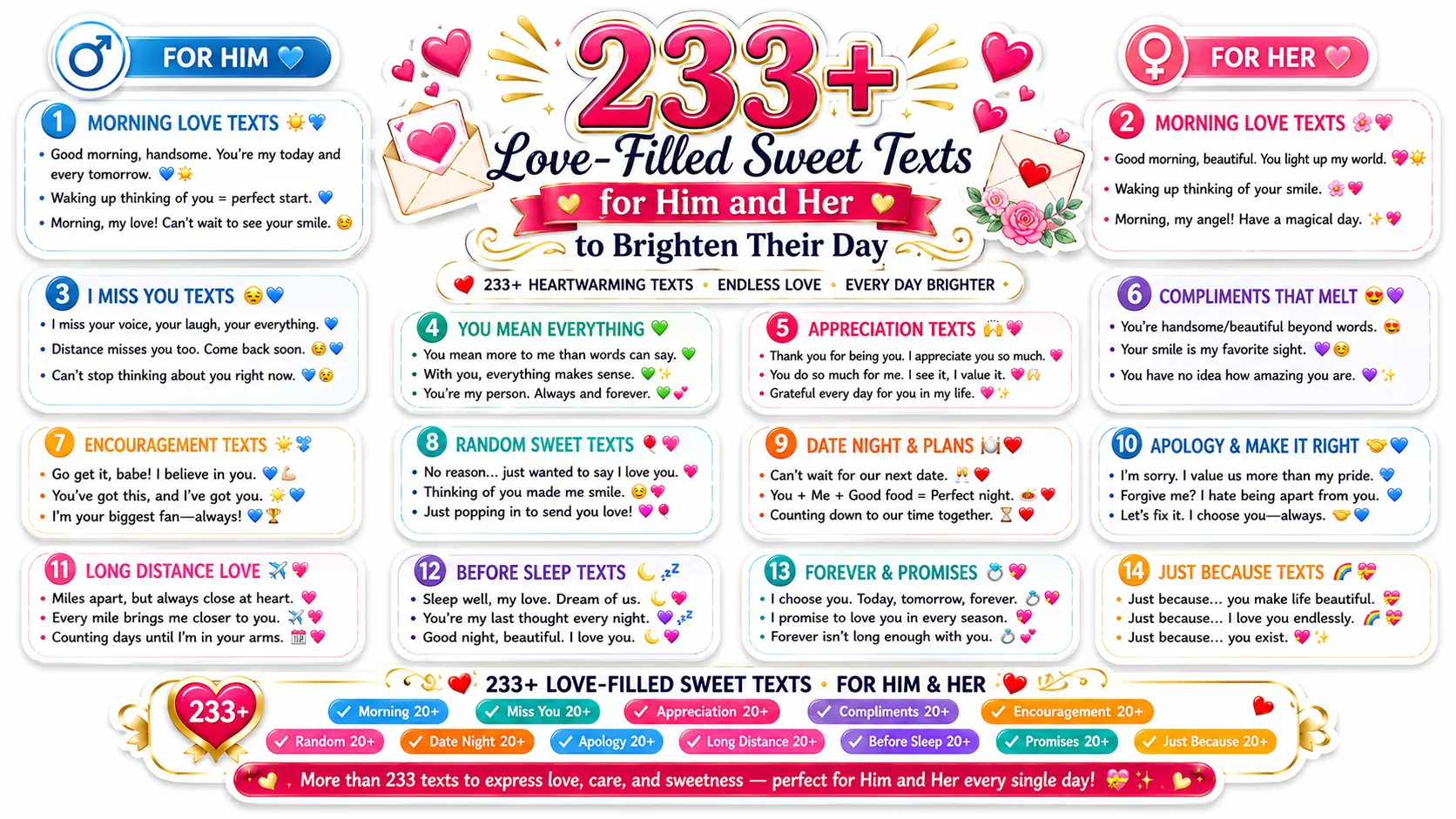 233+ Love-Filled Sweet Texts for Him and Her to Brighten Their Day